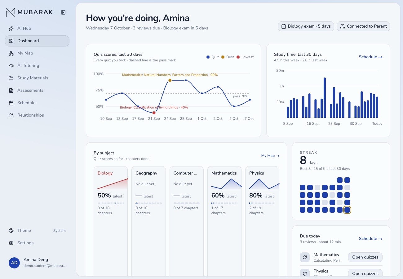 Mubarak study analytics showing activity and progress